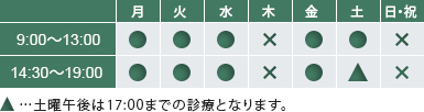 診療時間